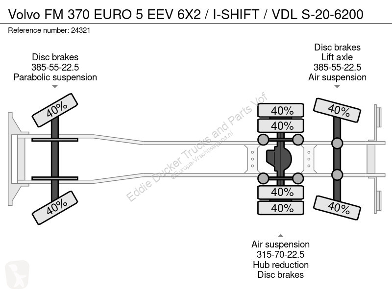 Lastbil Volvo FM 370 EURO 5 EEV 6X2 / I-SHIFT /...