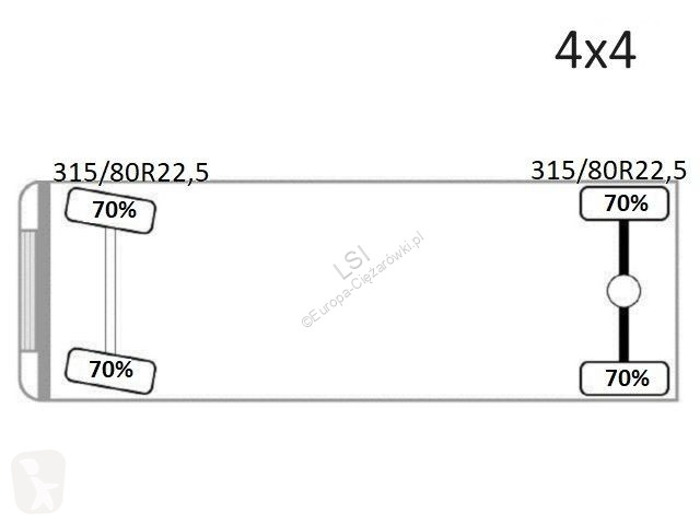 Lastbil MAN 18.360 * HIAB 099 E-3 HIDUO + FUNK...