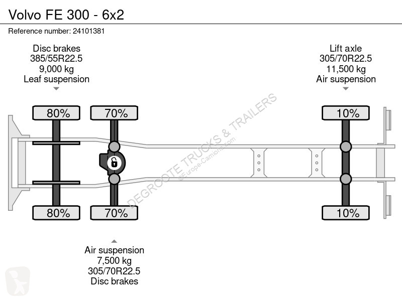 Kamion Volvo 300 - 6x2