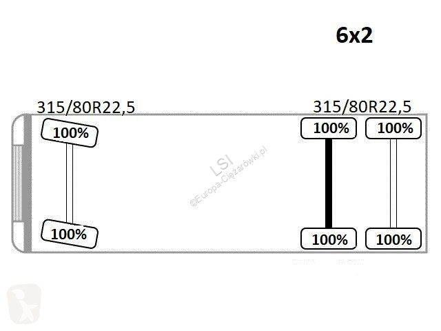 Lastbil Scania P 420* PTFORM 6,80m * PK...