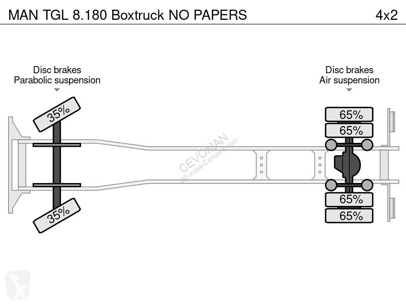 Kamion MAN 8.180 Boxtruck NO PAPERS
