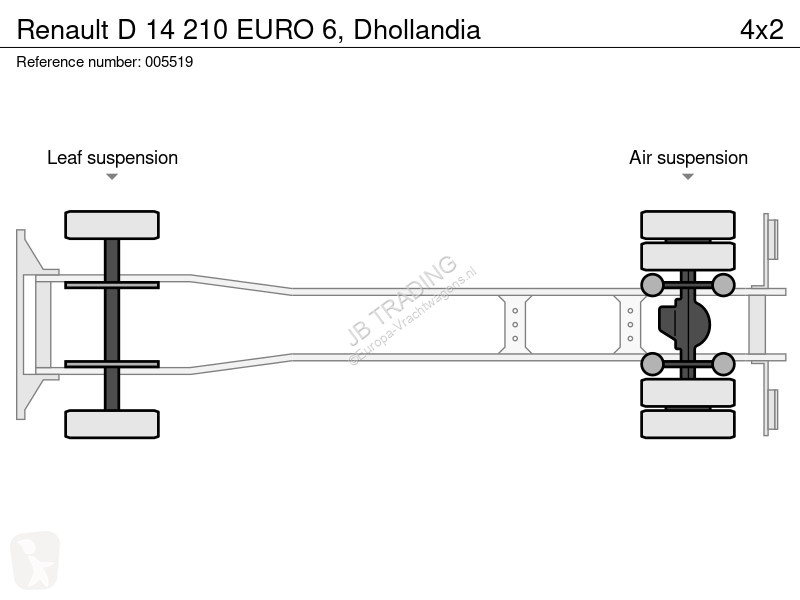 Kamion Renault D 14 210 EURO 6, Dhollandia