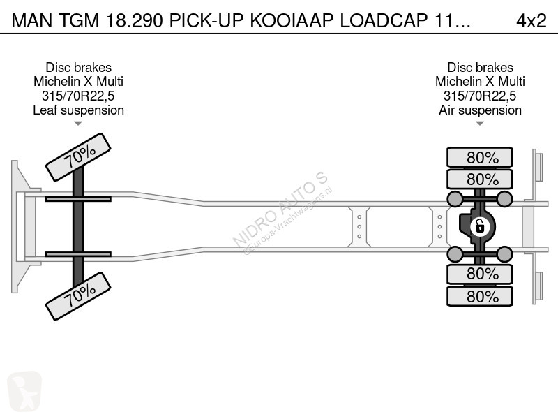 Camion MAN TGM 18.290 PICK-UP KOOIAAP LOADCAP...