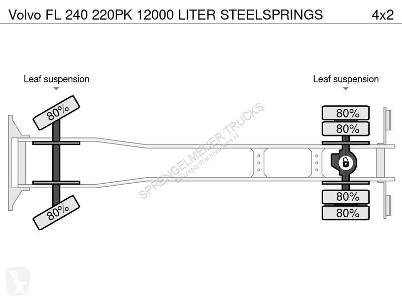 Kamion Volvo FL 240 220PK 12000 LITER STEELSPRINGS