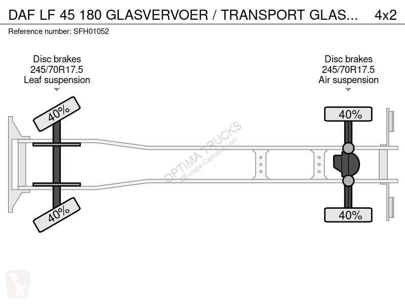 Kamion DAF 180 GLASVERVOER / TRANSPORT GLAS...