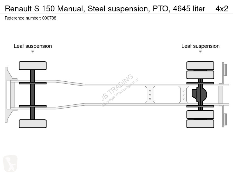 Kamion Renault S 150 Manual, Steel suspension,...