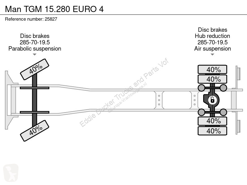 Kamion MAN 15.280 EURO 4