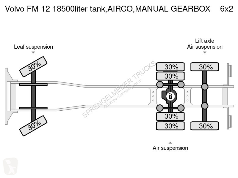Camion Volvo 18500liter tank,AIRCO,MANUAL GEARBOX