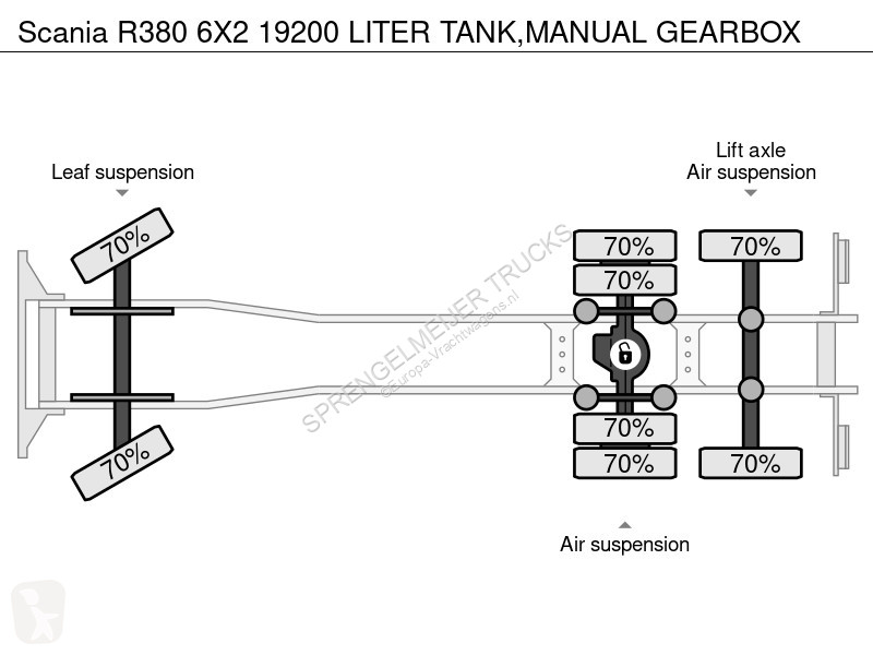 Camion Scania R380 6X2 19200 ITER TANK,MANUA...