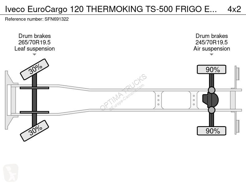 Vrachtwagen Iveco EuroCargo 120 THERMOKING...