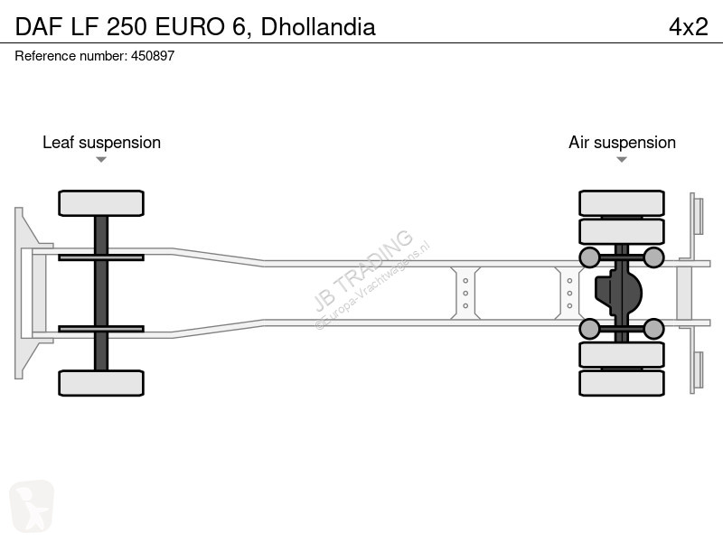 Kamion DAF 250 EURO 6, Dhollandia