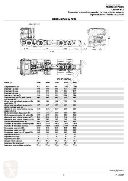 Camion Iveco