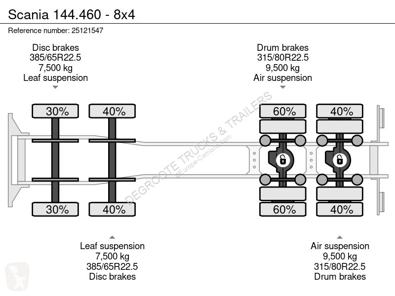 شاحنة Scania 144.460 - 8x4