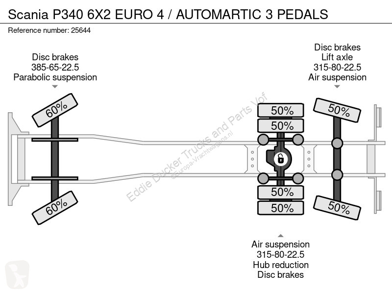 شاحنة Scania 6X2 EURO 4 / AUTOMARTIC 3 PEDALS
