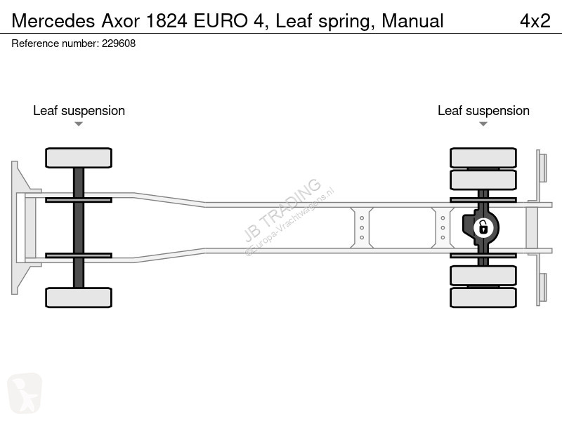 شاحنة Mercedes 1824 EURO 4, Leaf spring, Manual