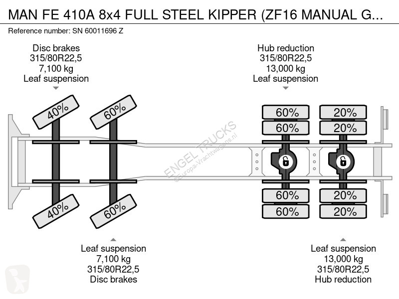 شاحنة MAN FE 410A 8x4 FULL STEEL KIPPER (ZF16...