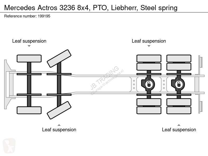 شاحنة Mercedes 3236 8x4, PTO, Liebherr, Steel...
