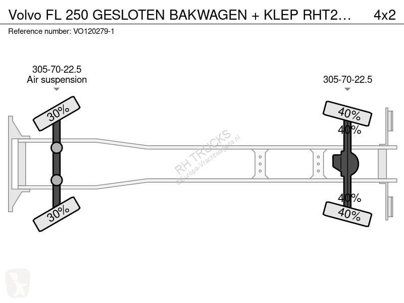 شاحنة Volvo 250 GESLOTEN BAKWAGEN + KLEP