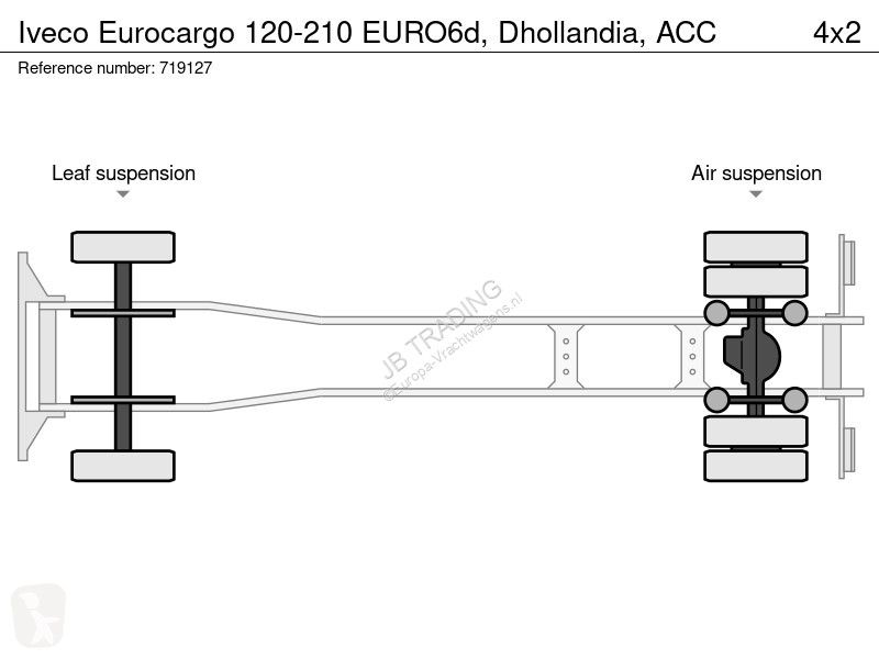 شاحنة Iveco 120-210 EURO6d, Dhollandia, ACC