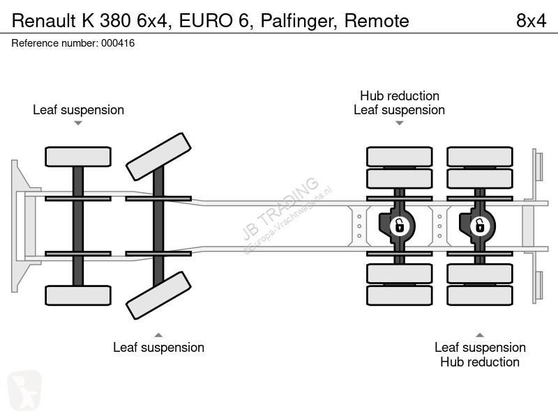 شاحنة Renault K 380 6x4, EURO 6, Palfinger, Remote