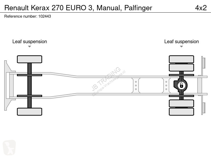 شاحنة Renault 270 EURO 3, Manual, Palfinger