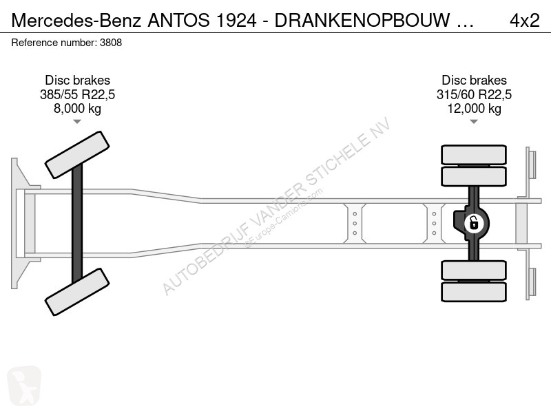 شاحنة Mercedes ANTOS - DRANKENOPBOUW MET 2T...