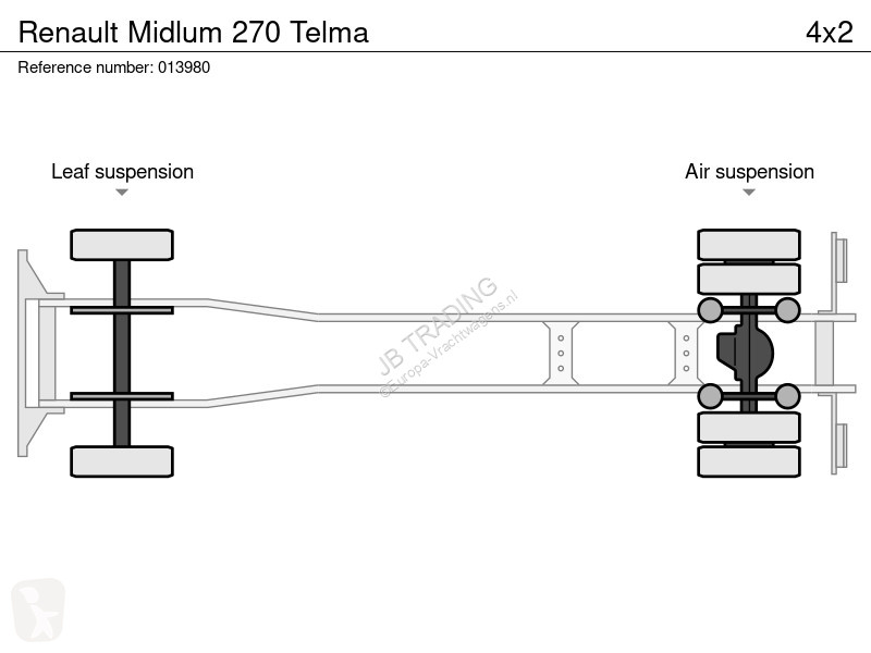 شاحنة Renault 270 Telma