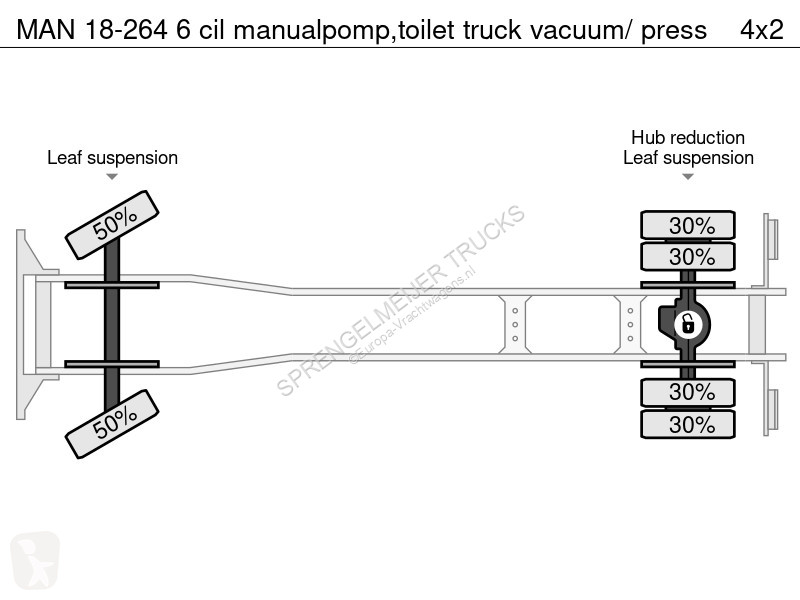 Lastbil MAN 6 cil manualpomp,toilet truck...