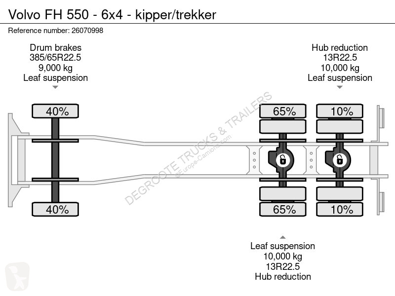 شاحنة Volvo 550 - 6x4 - kipper/trekker