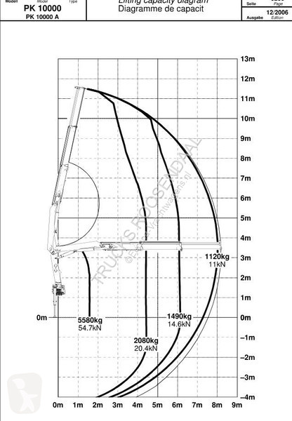 شاحنة Renault + PALFINGER PK 10000. 2 X EXT. +...