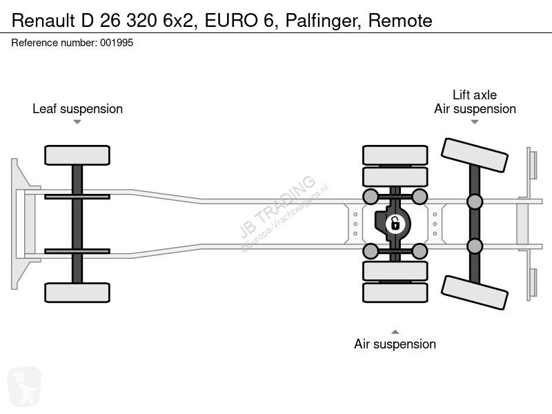 شاحنة Renault D 26 320 6x2, EURO 6, Palfinger,...