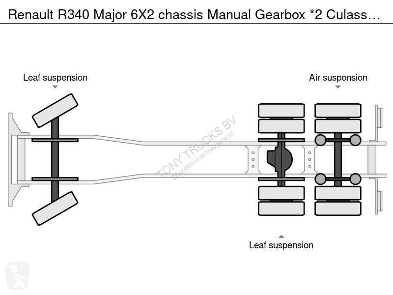 شاحنة Renault R340 6X2 chassis Manual Gearbox...