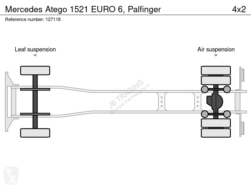 شاحنة Mercedes 1521 EURO 6, Palfinger