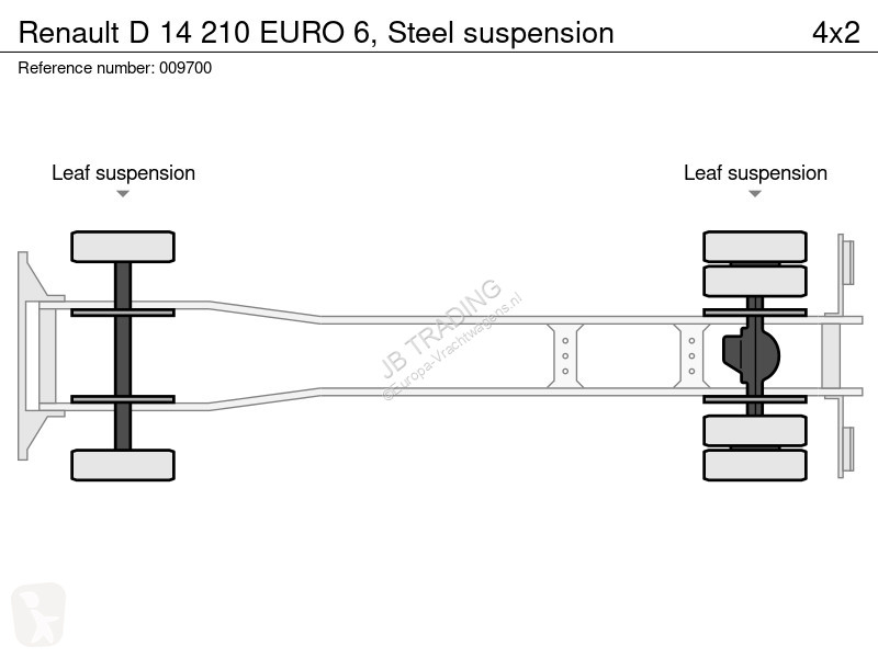 Kamion Renault D 14 210 EURO 6, Steel suspension