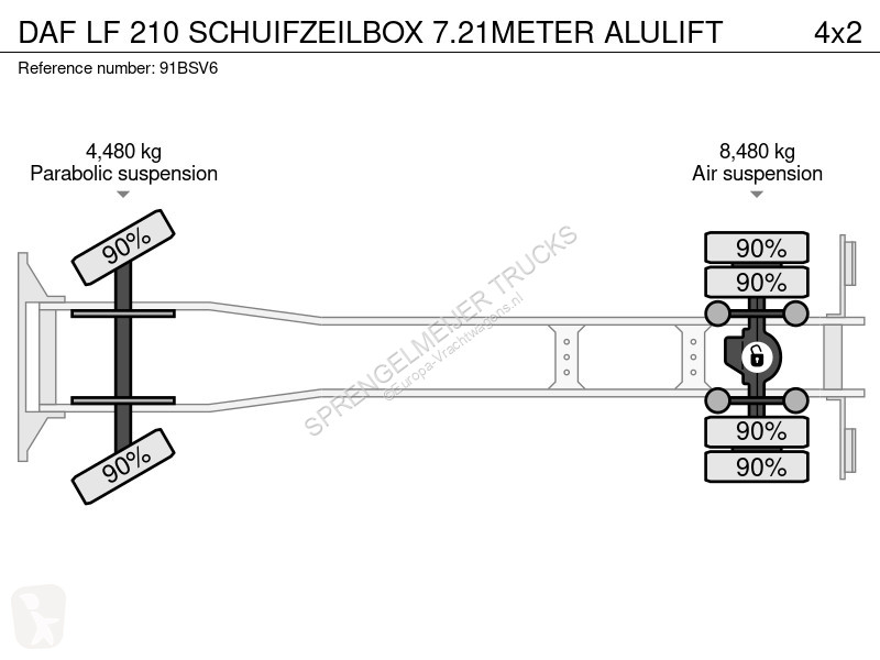 Kamion DAF 210 SCHUIFZEILBOX 7.21METER ALULIFT