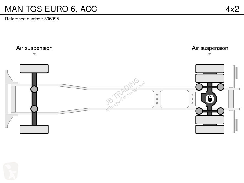 شاحنة MAN EURO 6, ACC