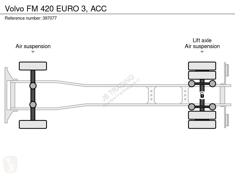 Volvo 420 EURO 3, ACC truck