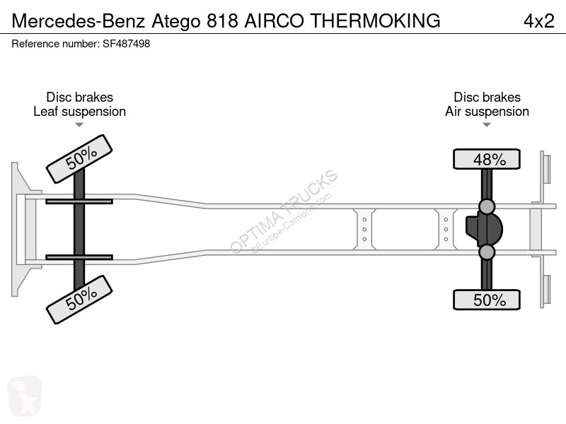 Kamion Mercedes 818 AIRCO THERMOKING