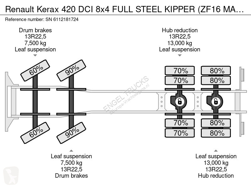 Renault 420 DCI 8x4 FULL STEEL KIPPER (ZF16...