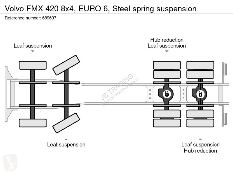 Kamion Volvo 420 8x4, EURO 6, Steel spring...