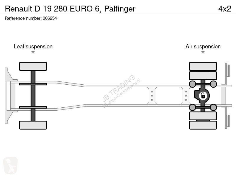 شاحنة Renault D 19 280 EURO 6, Palfinger