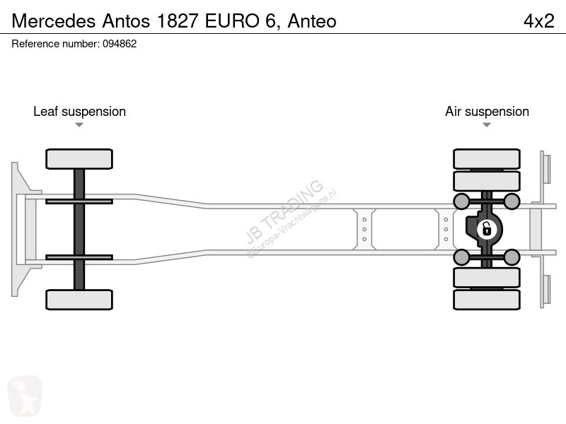 Kamion Mercedes 1827 EURO 6, Anteo
