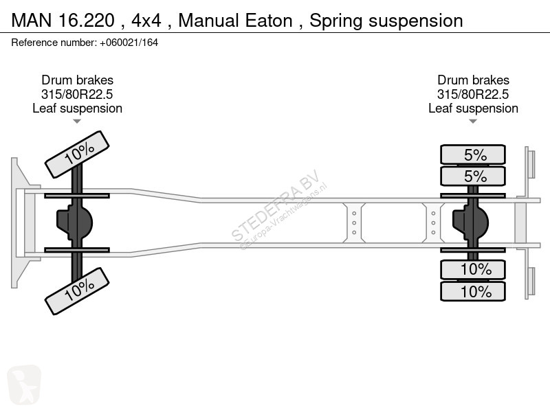 Lastbil MAN 4x4 , Manual Eaton , Spring suspension