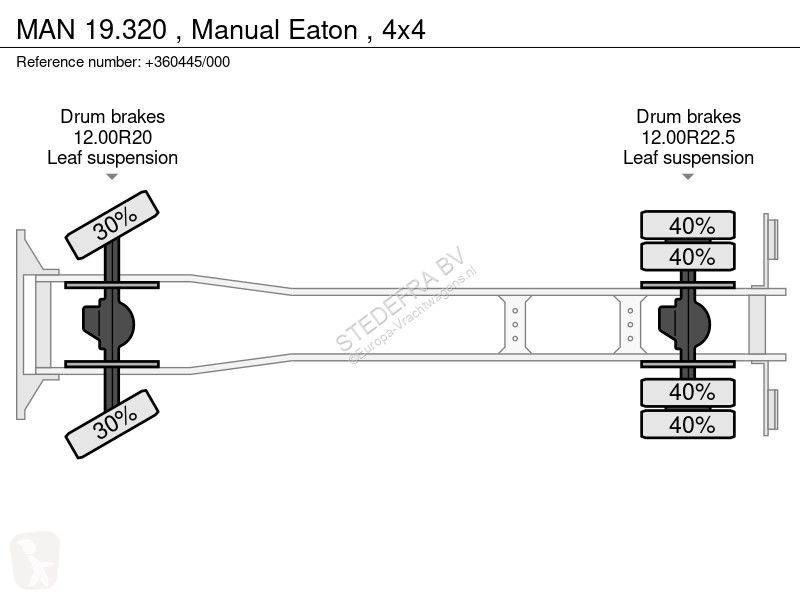 Lastbil MAN 19.320 , Manual Eaton , 4x4