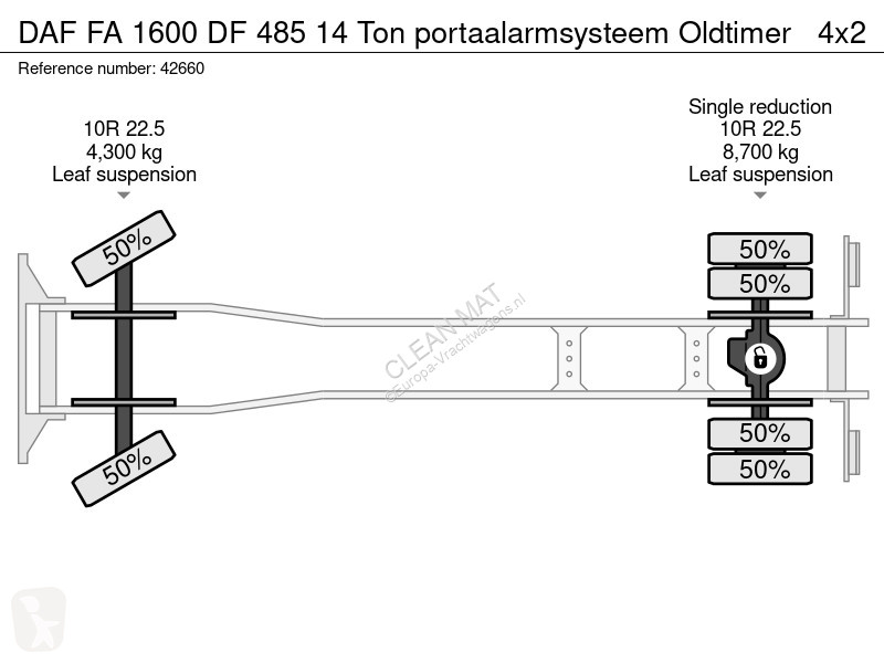شاحنة DAF FA DF 485 14 Ton portaalarmsysteem...