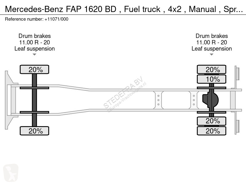 Kamion Mercedes AP 1620 BD , uel truck , 4x2 ,...
