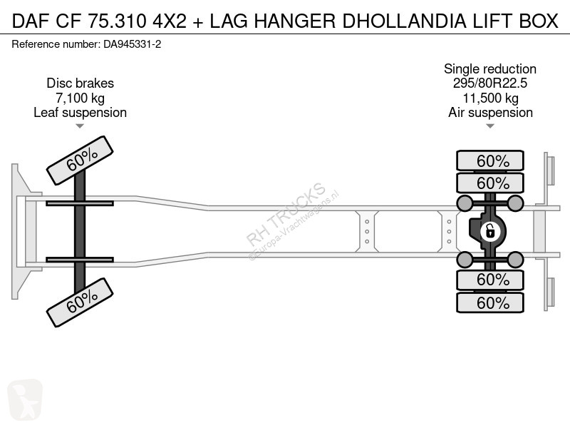 Kamion DAF 75310 4X2 + LAG HANGER DHOLLANDIA...