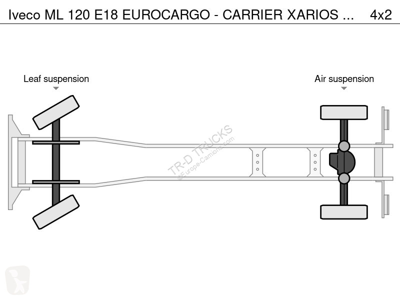 Camion Iveco ML 120 E18 EUROCARGO - CARRIER...