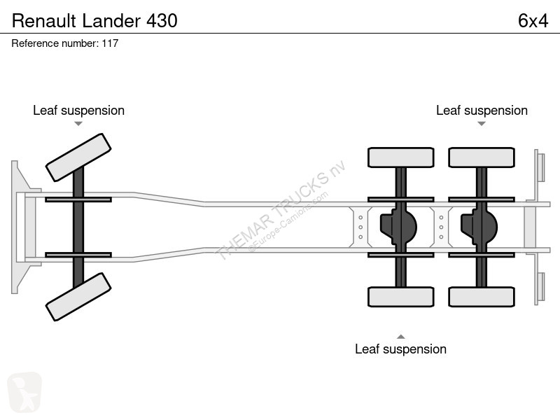 Kamion Renault Lander 430