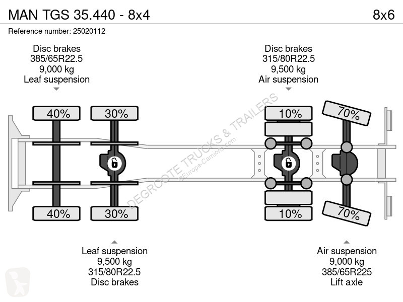 Kamion MAN 35.440 - 8x4